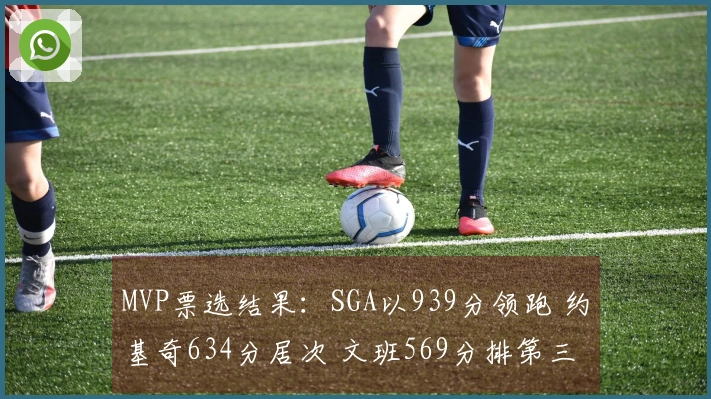 MVP票选结果：SGA以939分领跑 约基奇634分居次 文班569分排第三